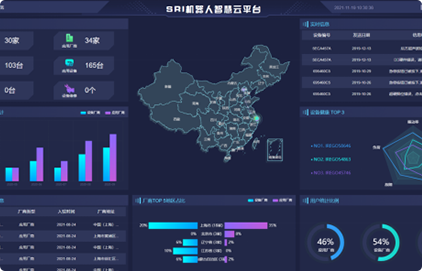 機(jī)器人裝備云平臺(tái)