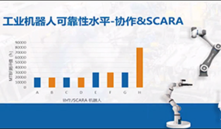 《中國機器人可靠性信息報告》解讀
