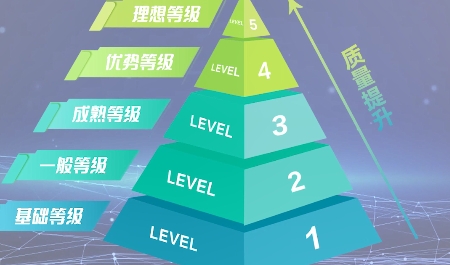 智能機器人分級分類評價介紹